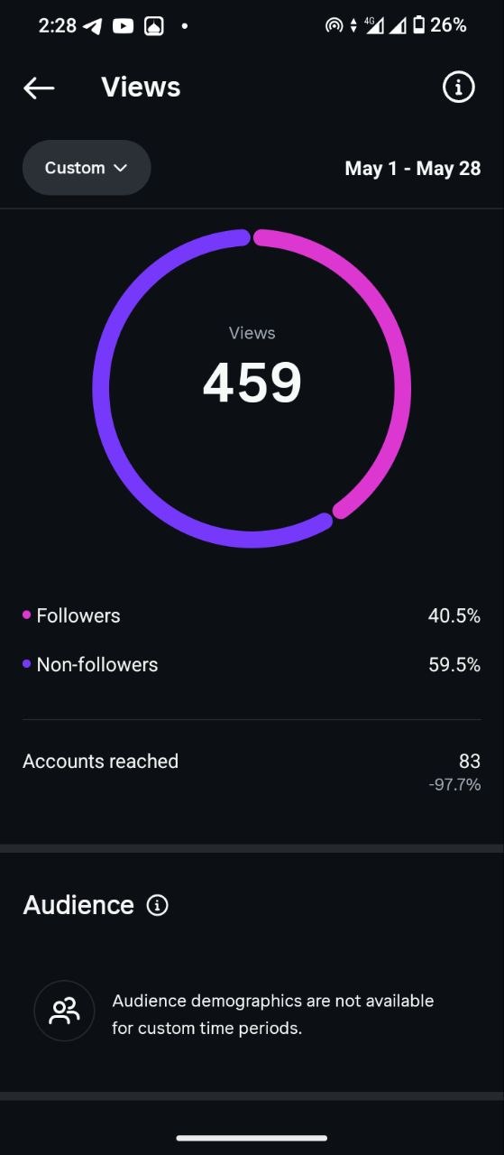 Instagram Views insights before growth, May 1-28: 459 views